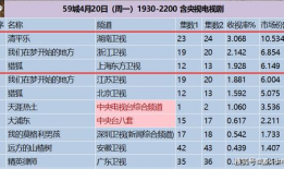 电视剧收视率排名,揭秘电视剧排行榜背后的热门之谜